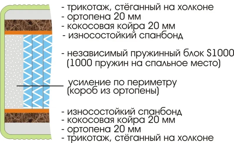 Матрас Royal Active Plus S1000 1400х1900